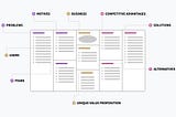 Develop Your Startup with User Centered Design Canvas