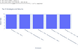 Identifying the Technical Indicator Strategy That Provides The Best Return Out Of 512 Strategies