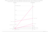 Consumption and Carbon dioxide Emissions of Certain Foods