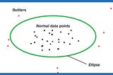 Anomaly detection in mixed data type features