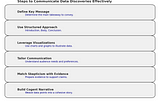 How to communicate data effectively