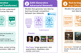 I Still Love GANs or When I Discovered Generative AI