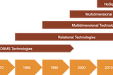 Introduction to Database to data warehouse & ETL-part1