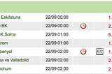 Web Scraping — Football Match Odds on HK Jockey Club