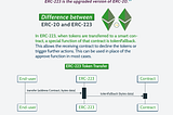 [ Infographic ] Introduction to ERC-223