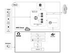 Quick CI-CD from Github to Prod with AWS ECR, ECS creating a serverless Docker container