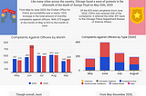 What a Year of Protests Has Shown Us About Chicago PD