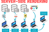 Server-Side Rendering schema