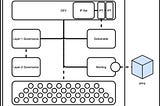 InvArch : A deep dive 
As crytocurrency begins to grow and evolve in use cases, it is acquiring an…