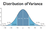 Variance in learning the machine