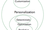 Personalization @Intuit — Part 2 Functional Overview