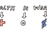 A Bouquet of Sequence to Sequence Architectures for Implementing Machine Translation