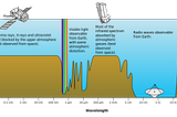 A gentle introduction to hyperspectral remote sensing