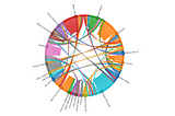 Visualizing NYC Bike Share Trips with a Chord Diagram