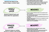 Between Two Bookends: Making and Measuring UX Research Impact