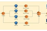 Think Serverless !! It is really awesome !