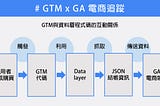 【GTM進階篇】data layer及JSON是什麼，它們如何與GTM互動