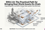 RWA 2.0 | Uptick’s Case for Bringing Physical Assets On-Chain with Web3 and Agentic AI