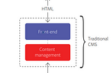 Headless vs Hybrid — Choosing an Enterprise CMS System