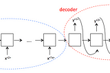 DeepLearning series: Sequence-to-Sequence Architectures