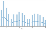 Product Affinity and Basket analysis for an Ecommerce website