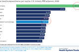 A Financial Overview of Excess U.S. Healthcare Spending