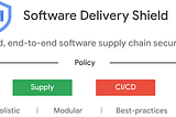 Software Supply Chain Security on Google Cloud