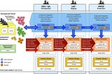 Big Data application development life cycle