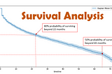 Survival Analysis: Intuition & Implementation in Python