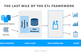 Work-Bench Snapshot: The Last Mile of the ETL Framework