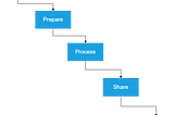 Data Analysis Process