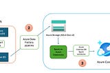 Migrating data from DynamoDB to Azure Cosmos DB