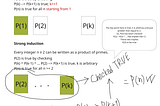 Induction w/ Strong induction