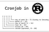 Feasibility of implementing cronjob with Rust programming language