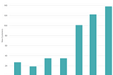 Charts to Use for Your Data