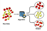 K-means Algorithm