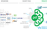 PagerDuty as an Incident Response Platform