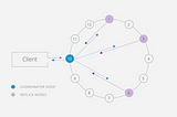 Data Consistency in Apache Cassandra — Part 1