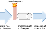 Limit Work for Reliable Servers (with examples in Go/gRPC)