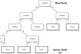 Decision Tree Algorithm — Python
