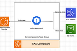 Integrate MLFlow to Kubeflow deployed on AWS EKS cluster