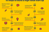 10 steps to build a high value start up with $44k free credits and the best tools out there