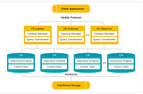 [Kubernetes Data Platform][Part 8][Main Components]: Data warehouse with StarRocks