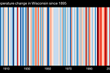 America’s Warming Stripes: Why Midwesterners are less likely to ‘believe’ in climate change