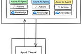 Azure AI Agent Service: What It Is and How to Build Your Own AI Agent