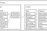 A bird’s eye view of the ioki Android app architecture