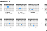 Commonly-used distance calculation in Data Science : Levenshtein Distance, Haversine Distance