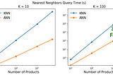 KNN (K-Nearest Neighbors) is Dead!