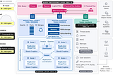 ClickHouse — Cloud Native Fast Database
