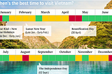 Discovering the Charm of Vietnam: A Seasoned Traveler’s Guide to the Best Time to Visit